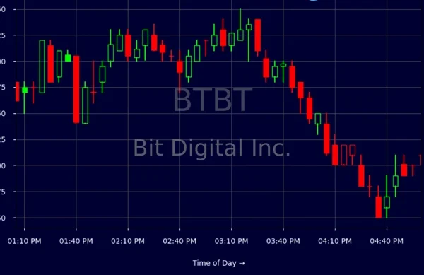 BT Share Price