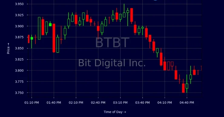 BT Share Price